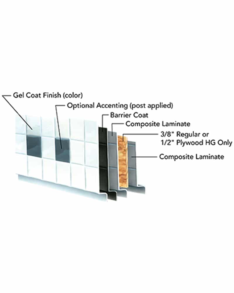 A labeled diagram of the 4LRS3636B5B Four Piece 36” x 36” Roll-in Shower shows wall panel layers: gel coat finish (color), optional accenting, barrier coat, composite laminate, plywood or composite laminate, and final composite laminate.